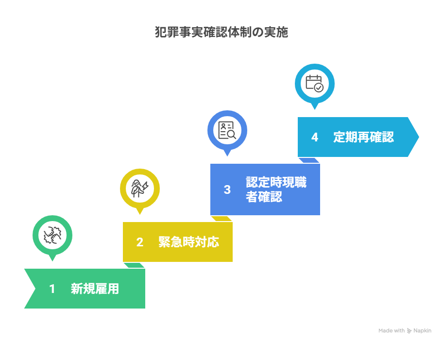 日本版DBS(こども性暴力防止法)の「認定の基準・共同認定・認定の手続き」